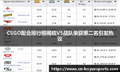 CSGO配合排行榜揭晓V5战队荣获第二名引发热议